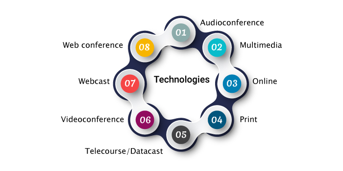 What Technologies Are Used In Distance Learning Programs