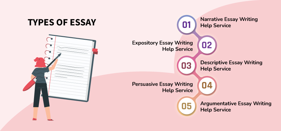 Types Of Essay Writing Service