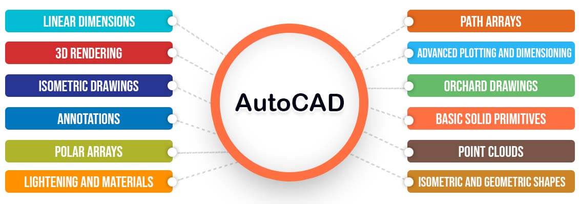 AutoCAD Assignment experts myassignmenthelpau